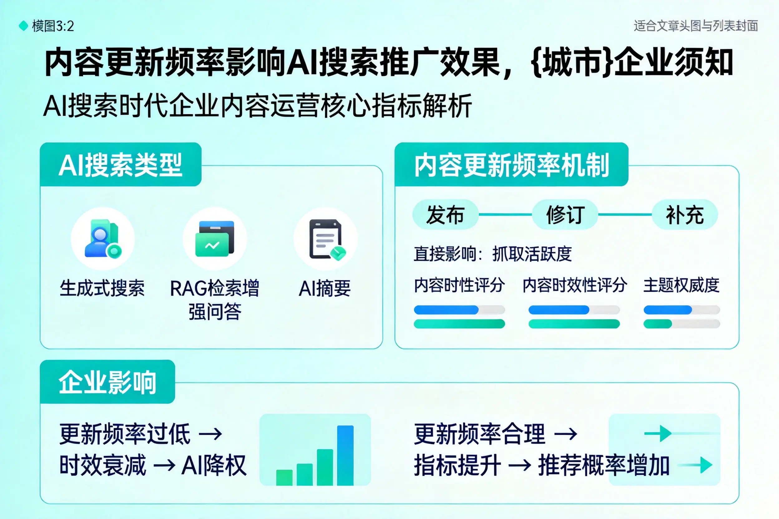 内容更新频率影响AI搜索推广效果，可克达拉企业须知