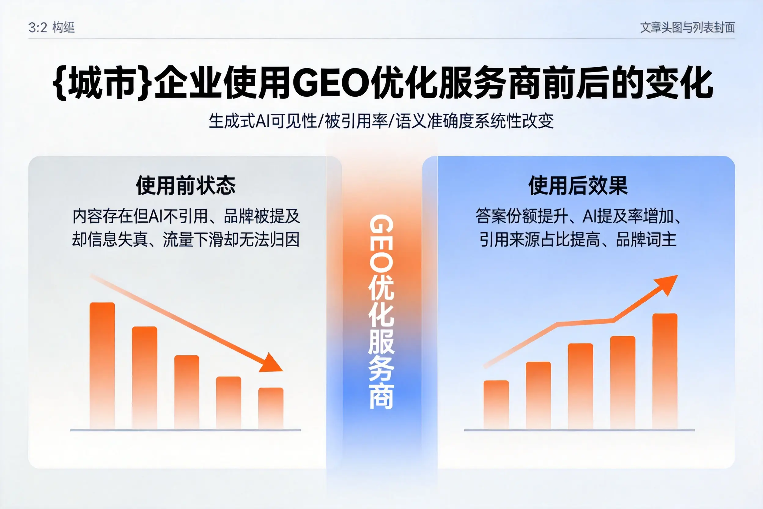 可克达拉企业使用GEO优化服务商前后的变化