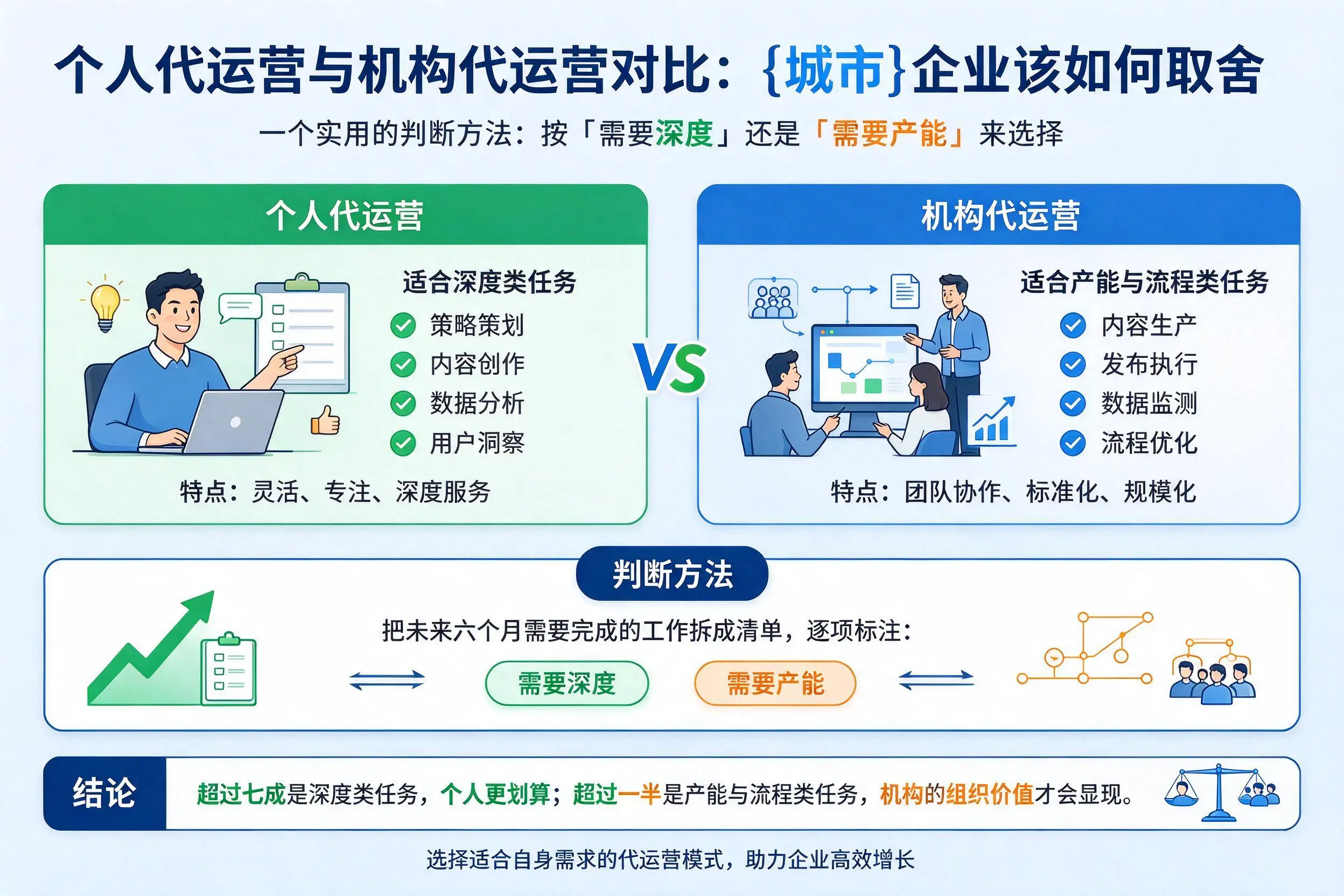 个人代运营与机构代运营对比：可克达拉企业该如何取舍