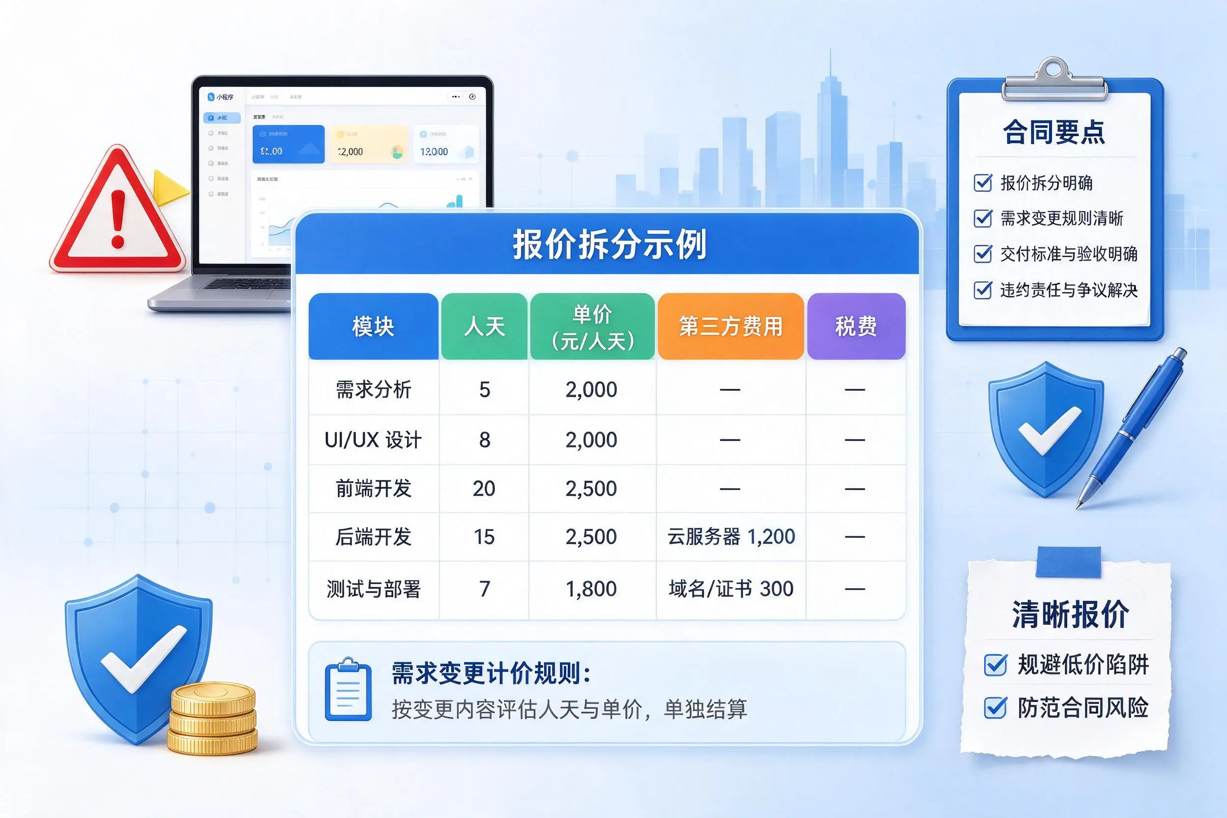 可克达拉小程序开发避坑指南:低价陷阱与合同风险