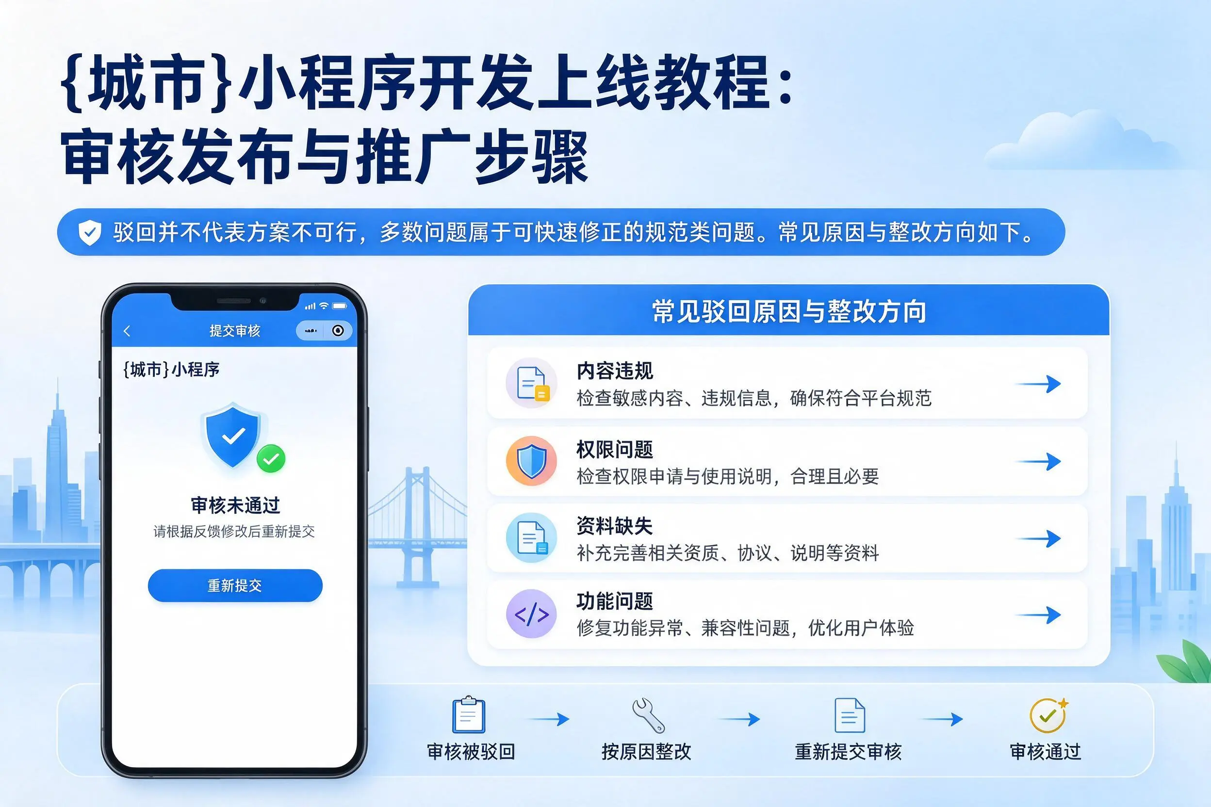 可克达拉小程序开发上线教程:审核发布与推广步骤
