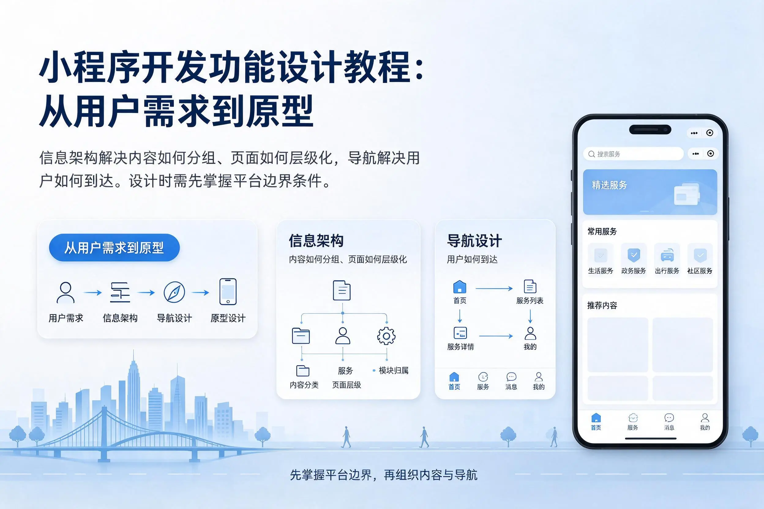 可克达拉小程序开发功能设计教程:从用户需求到原型
