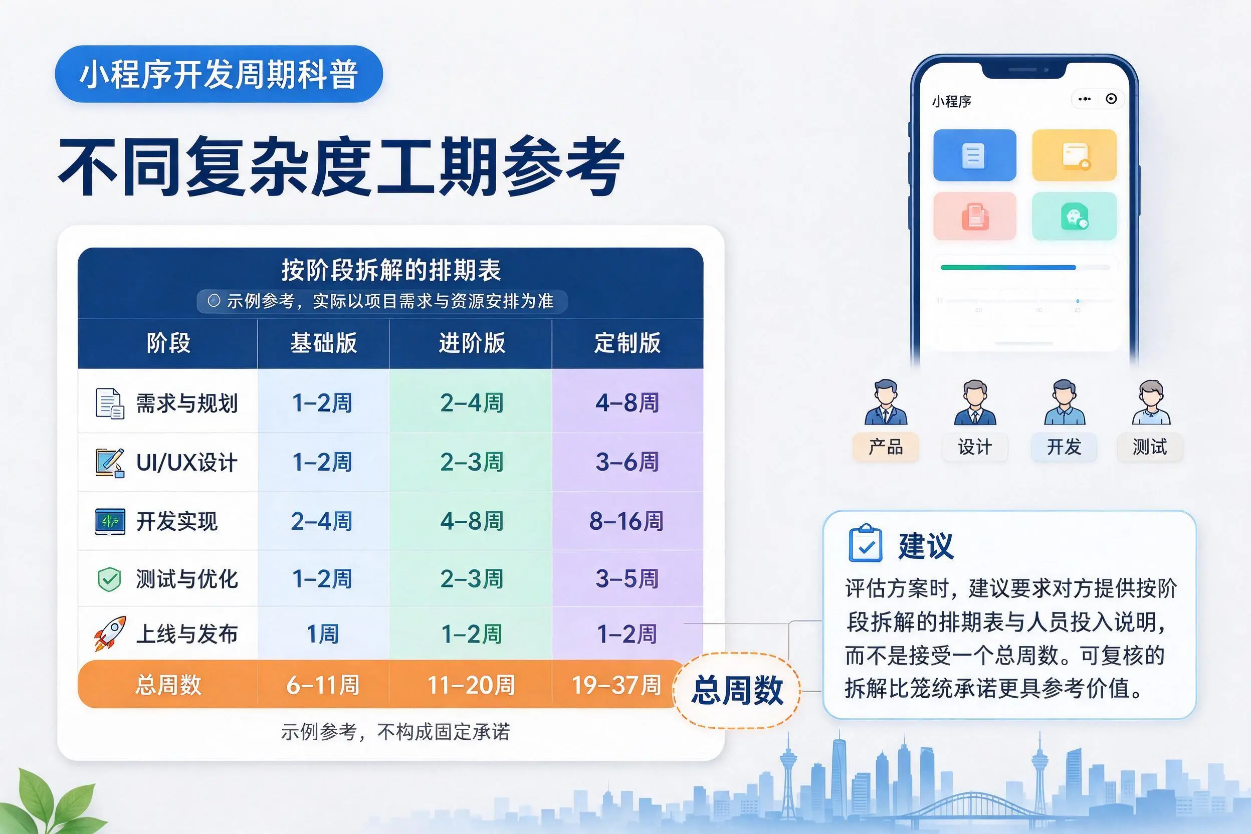 可克达拉小程序开发周期科普：不同复杂度工期参考