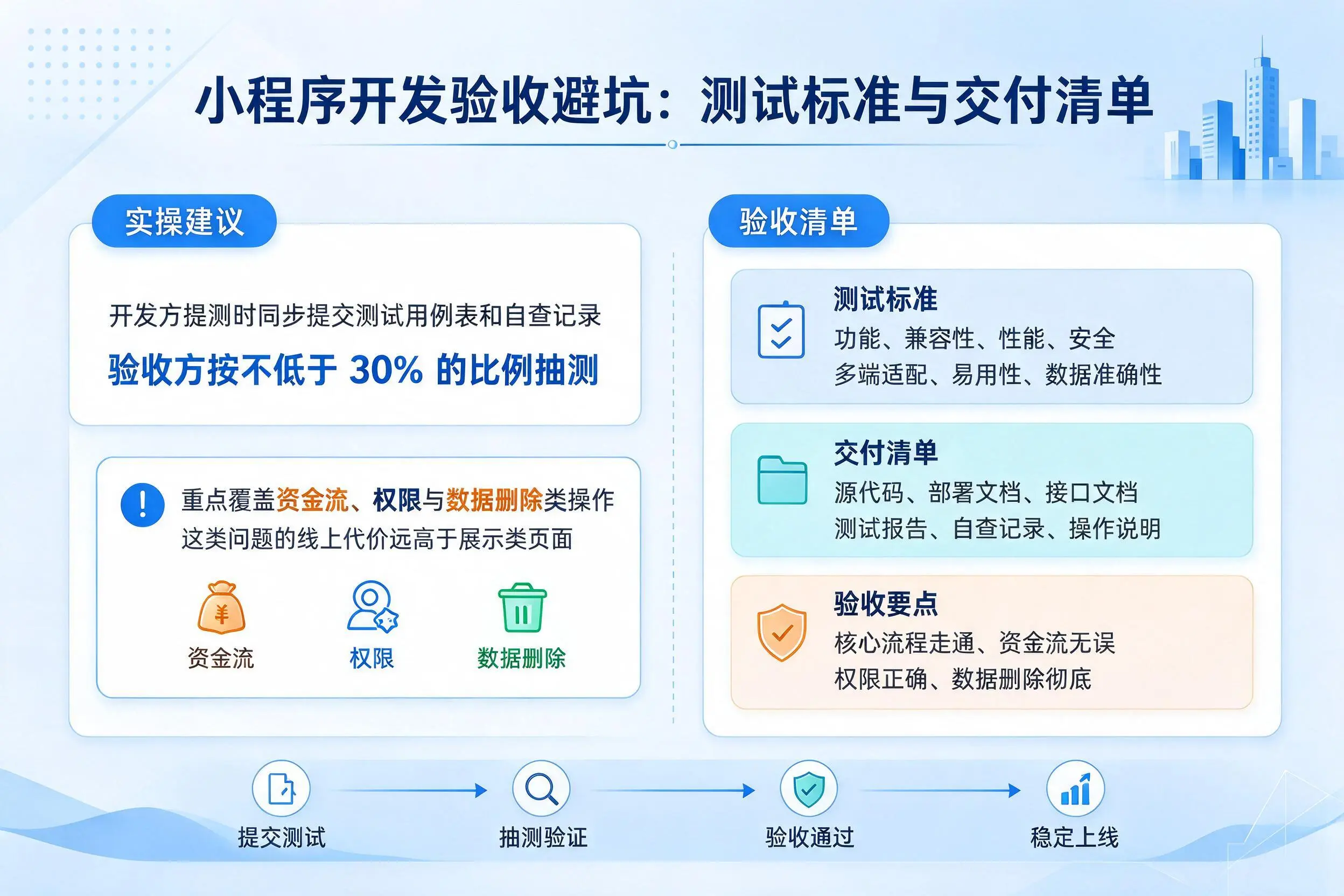 可克达拉小程序开发验收避坑：测试标准与交付清单