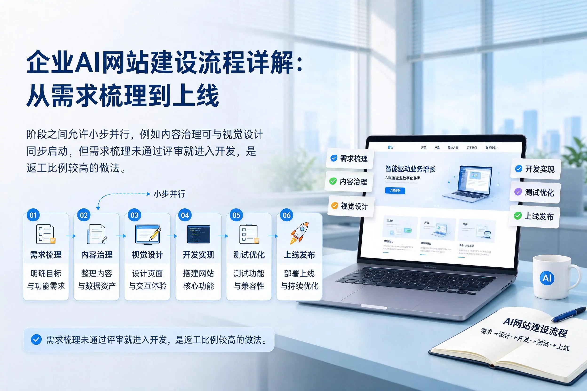 可克达拉企业AI网站建设流程详解：从需求梳理到上线