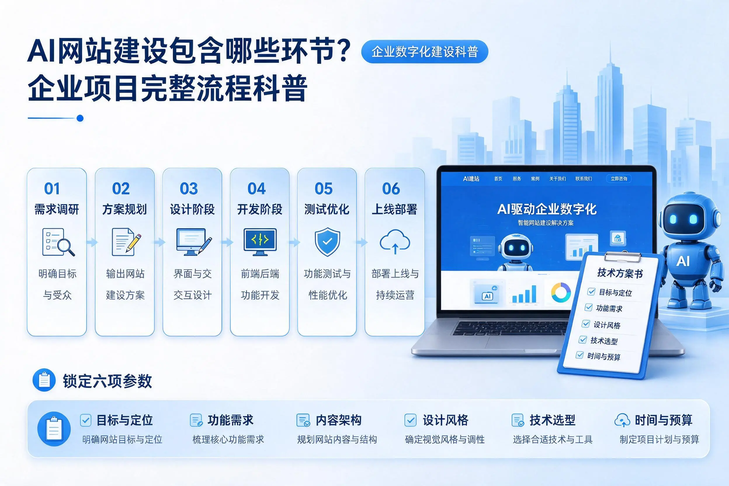 AI网站建设包含哪些环节?可克达拉企业项目完整流程科普