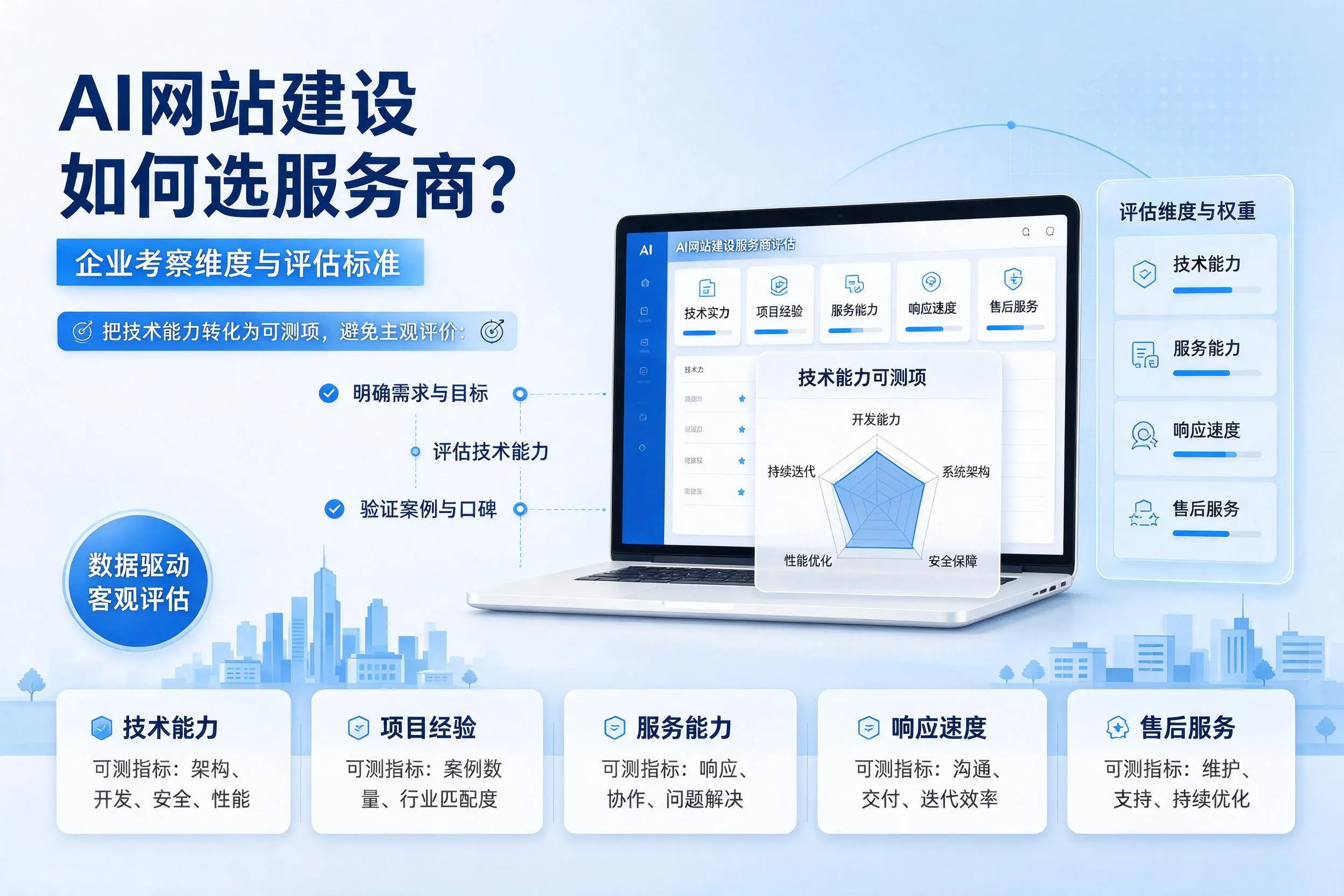 AI网站建设如何选服务商?可克达拉企业考察维度与评估标准