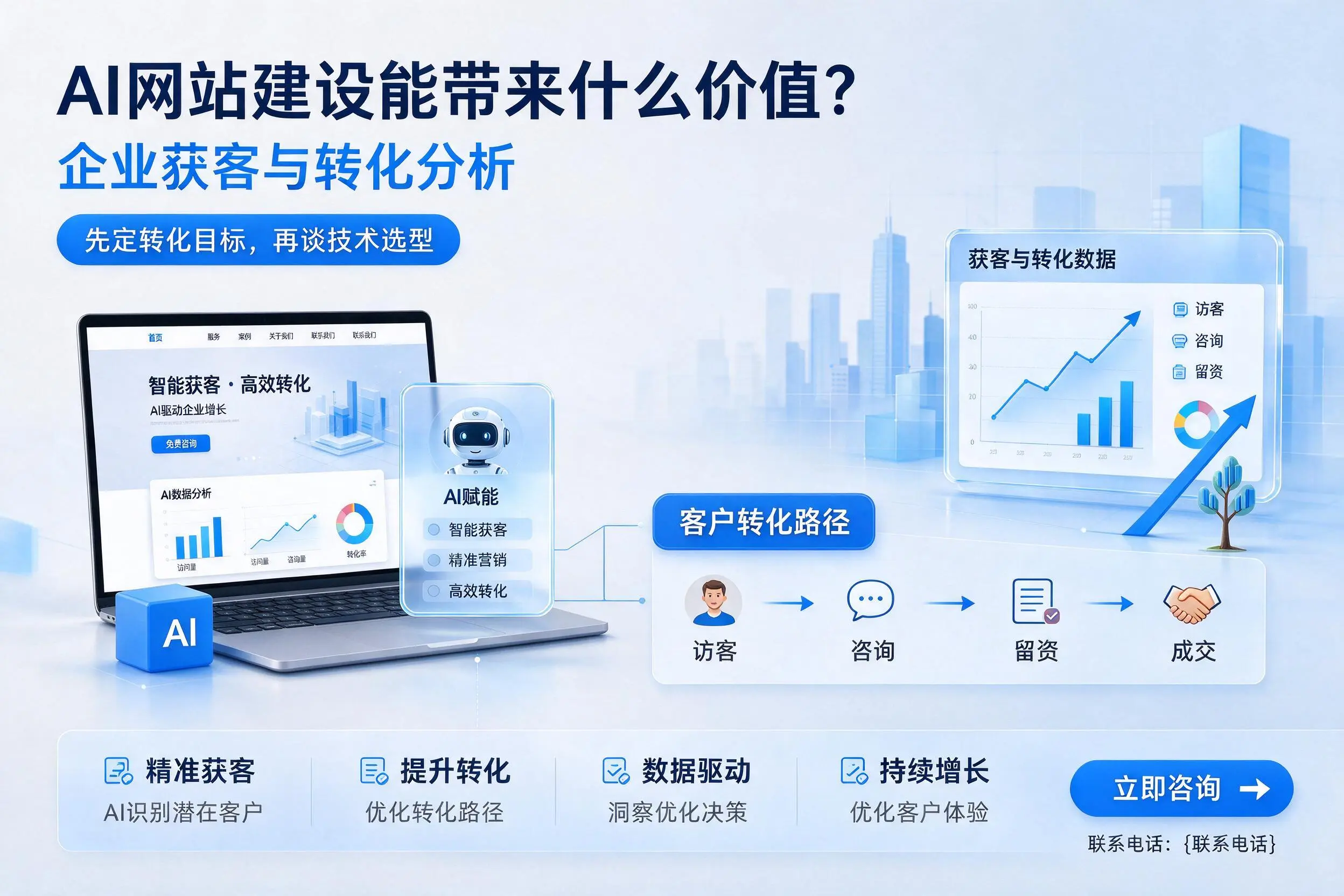 AI网站建设能带来什么价值？可克达拉企业获客与转化分析