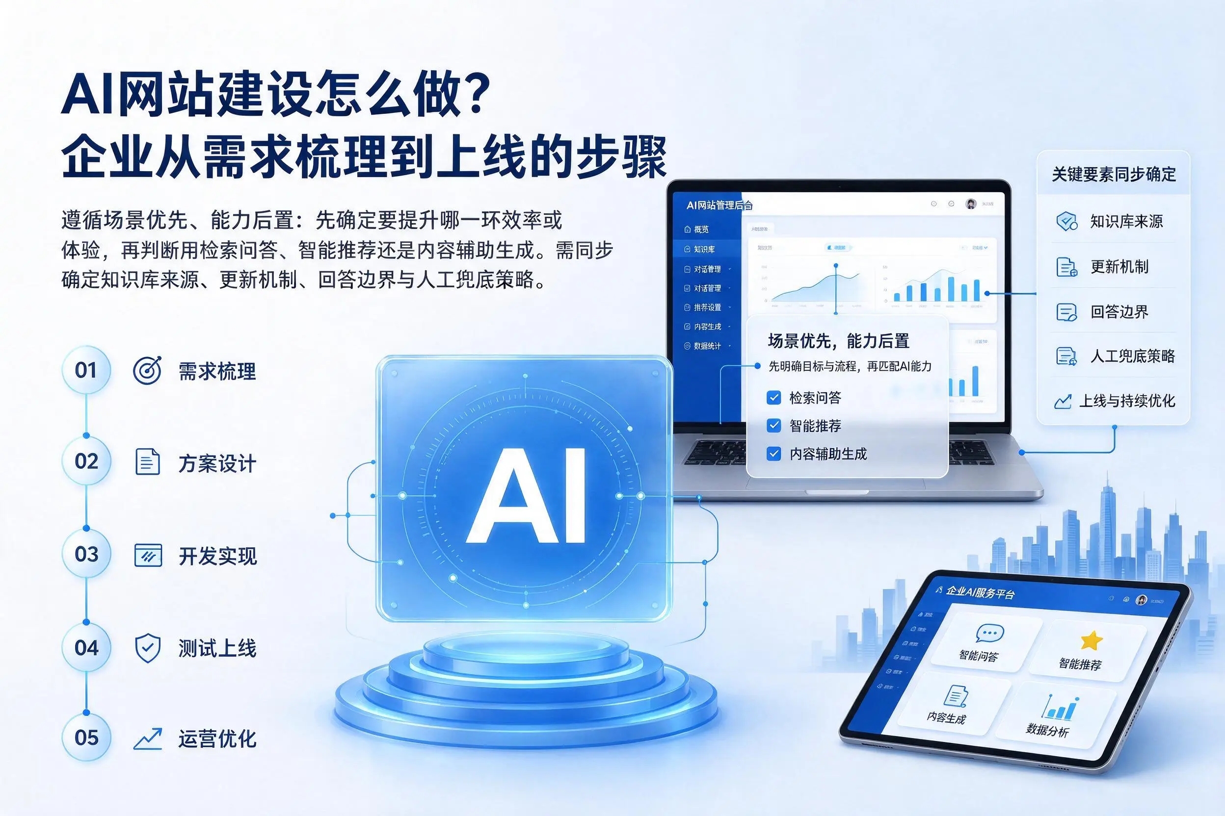 AI网站建设怎么做？可克达拉企业从需求梳理到上线的步骤
