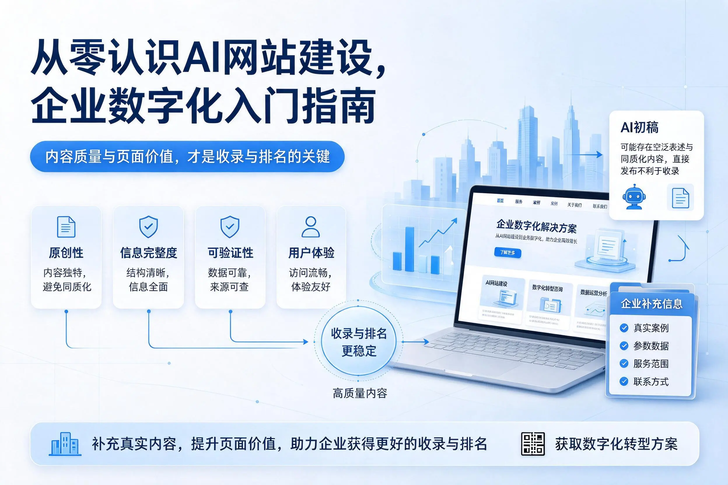 从零认识AI网站建设，可克达拉企业数字化入门指南