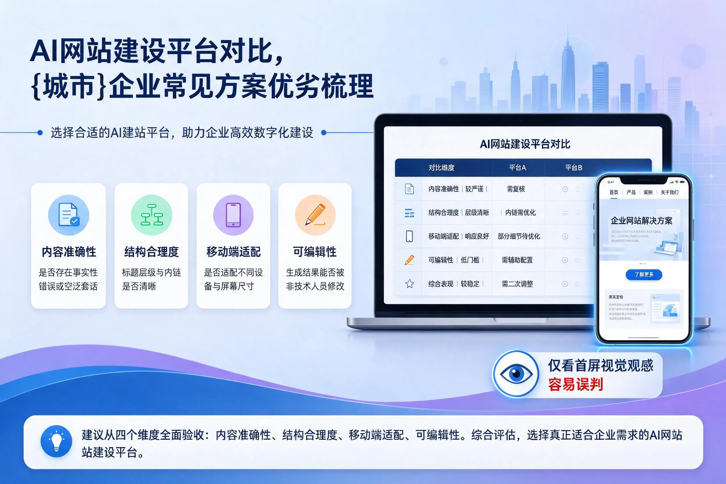 AI网站建设平台对比，可克达拉企业常见方案优劣梳理